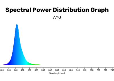 AYO SPD Graph Final