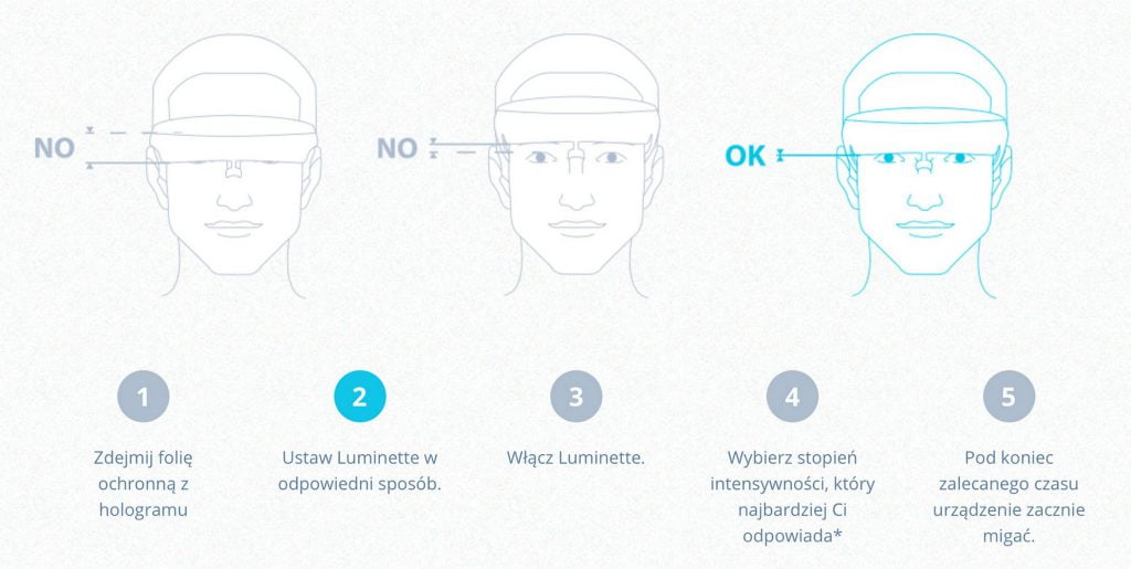 Jak stosować okulary Luminette